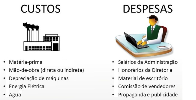 gestão-de-custos-e-despesas